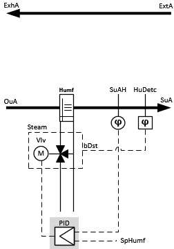 BAC_AC_Humf_PID_01 2: