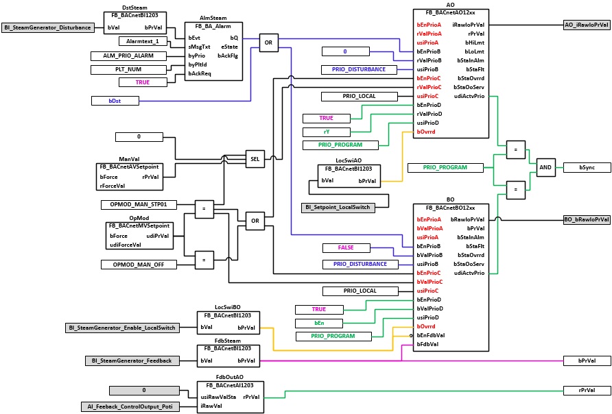 BAC_AC_SteamGenerator_01_xx 3: