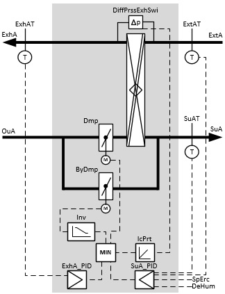 BAC_AC_ErcPl_02 3: