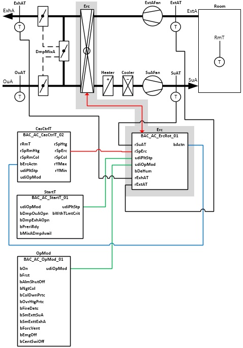 BAC_AC_ErcRot_01 2: