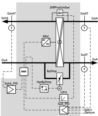 BAC_AC_ErcRot_01 3: