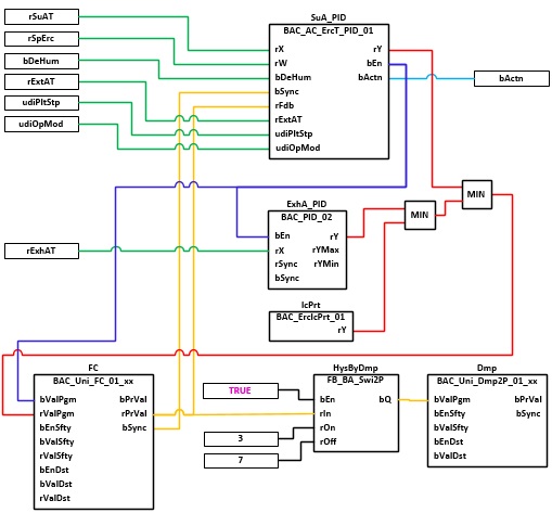 BAC_AC_ErcRot_01 4: