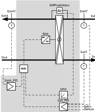 BAC_AC_ErcRot_02 3: