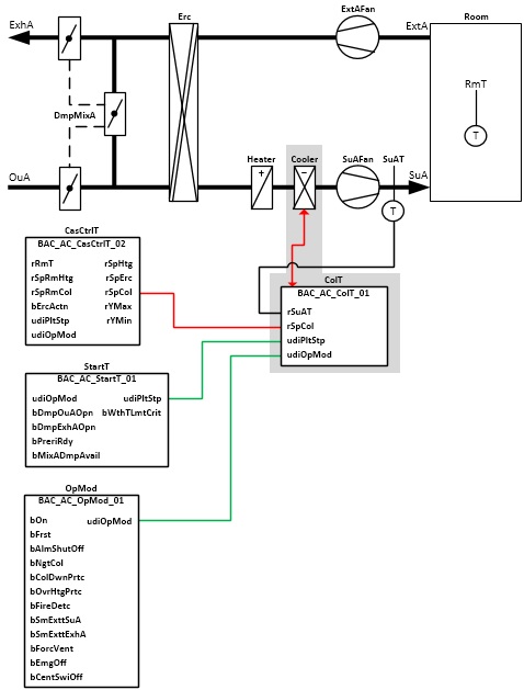 BAC_AC_ColT_01 2: