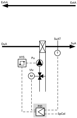 BAC_AC_ColT_PID_01 2: