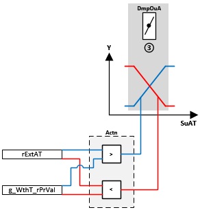 BAC_AC_MixAT_PID_01 4: