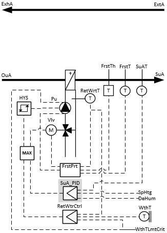 BAC_AC_PreHtr_PID_01 2: