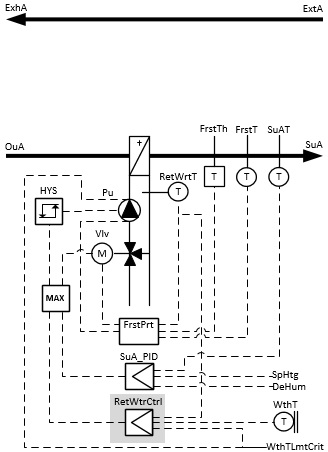 BAC_AC_RetWtrCtrl_01 2: