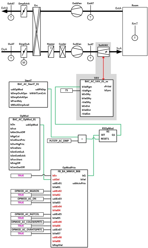 BAC_AC_VAV_01_xx 2: