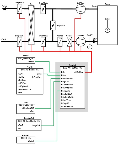 BAC_AC_OpMod_01 2: