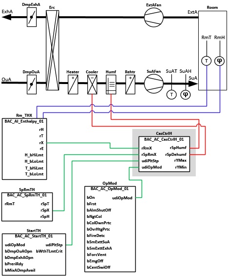 BAC_AC_CasCtrlH_01 2: