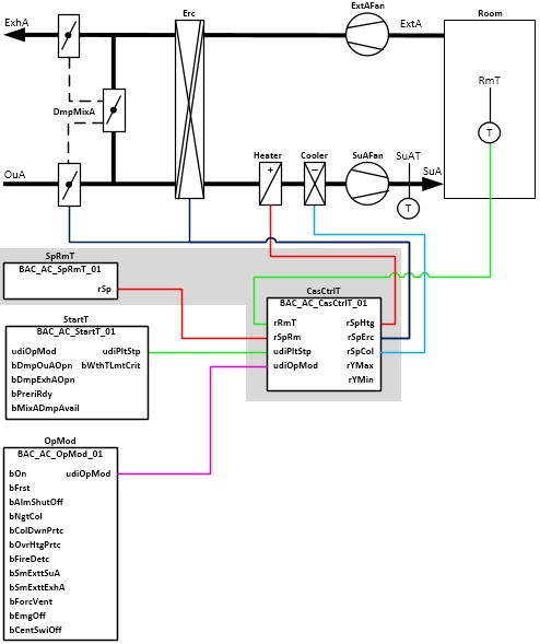 BAC_AC_CasCtrlT_01 2: