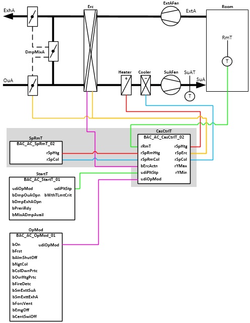 BAC_AC_CasCtrlT_02 2: