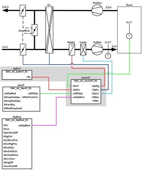 BAC_AC_SpRmT_01 2: