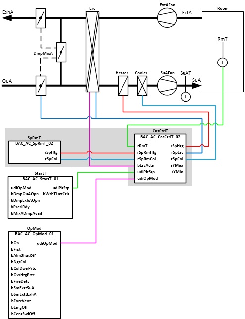 BAC_AC_SpRmT_02 2: