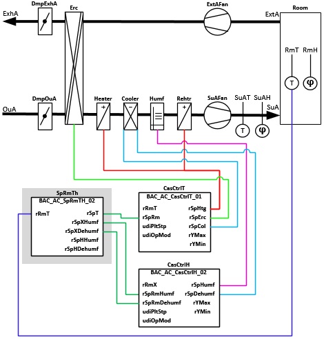 BAC_AC_SpRmTH_02 2: