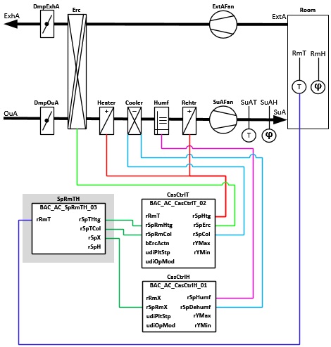 BAC_AC_SpRmTH_03 3: