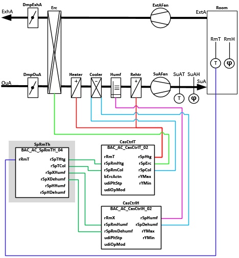 BAC_AC_SpRmTH_04 3: