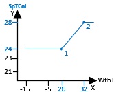 BAC_AC_SpRmTH_04 5: