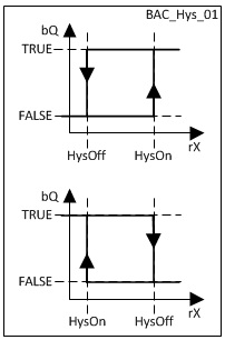 BAC_Hys_01 1: