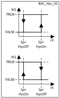 BAC_Hys_02 1: