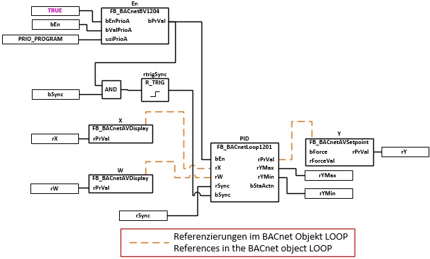 BAC_PID_01 2: