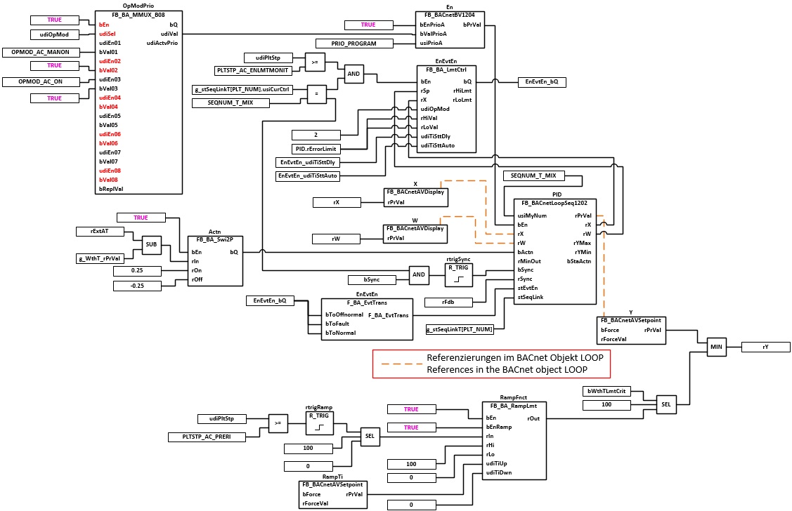 BAC_AC_MixAT_PID_01 3: