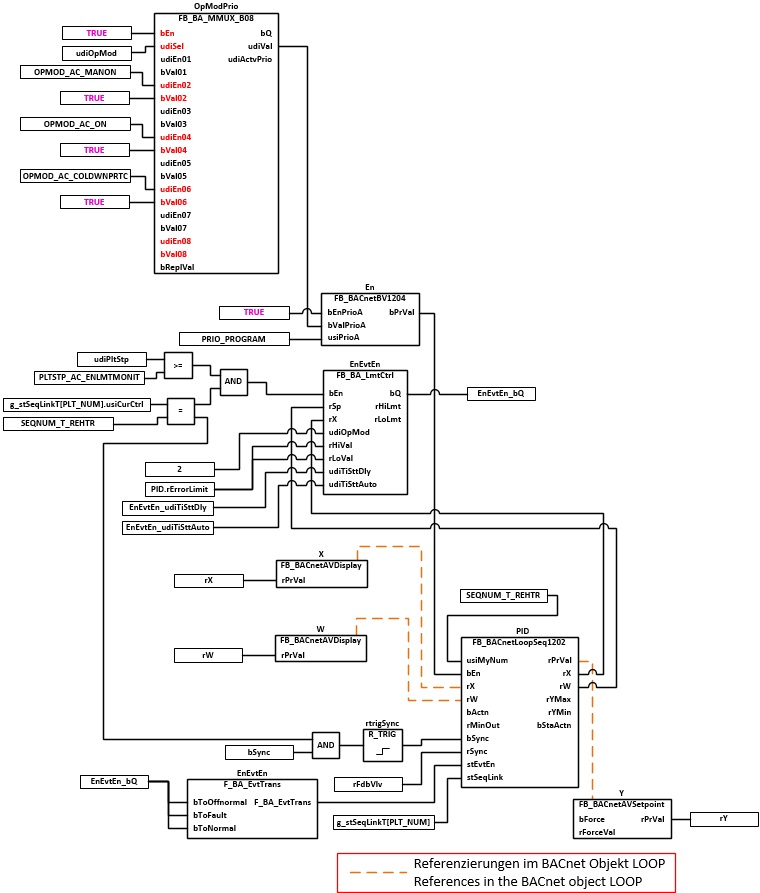 BAC_AC_PreHtr_PID_01 3: