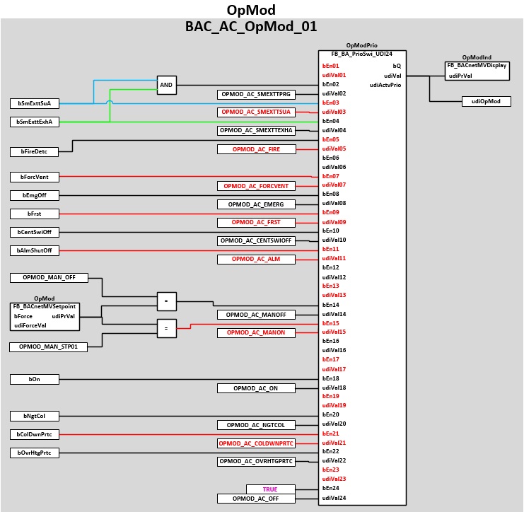 BAC_AC_OpMod_01 3: