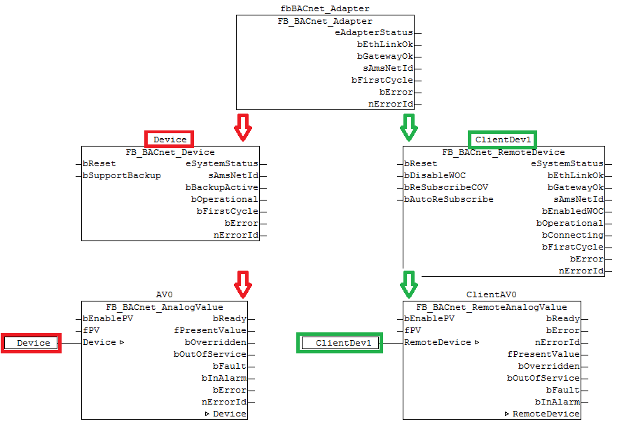 Beckhoff Information System English