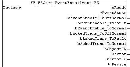 FB_BACnet_EventEnrollment_EX 1: