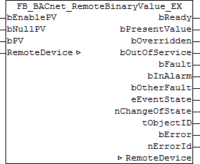 FB_BACnet_RemoteBinaryValue_EX 1: