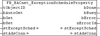 FB_BACnet_ExceptionScheduleProperty 1: