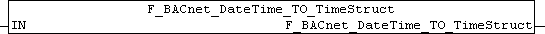 F_BACnet_DateTime_TO_TimeStruct : TIMESTRUCT 1: