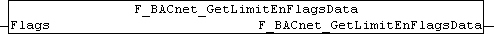 F_BACnet_GetLimitEnFlagsData : WORD 1: