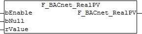 F_BACnet_RealPV : DWORD 1: