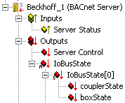 Process data 3: