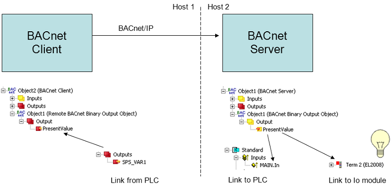 Process data 6: