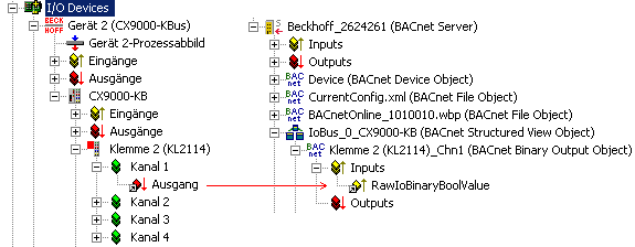 I/O automapping 2: