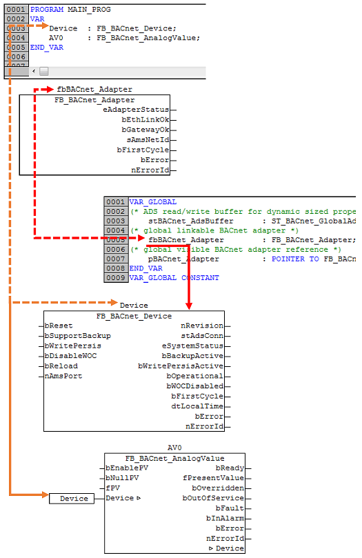 FB_BACnet_Adapter 3: