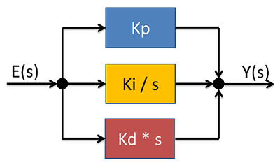 FB_BACnet_PidControl 2: