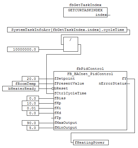 FB_BACnet_PidControl 4: