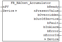 FB_BACnet_Accumulator 1: