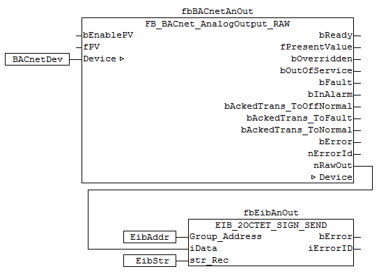 FB_BACnet_AnalogOutput_RAW 5: