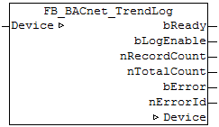 FB_BACnet_TrendLog 1: