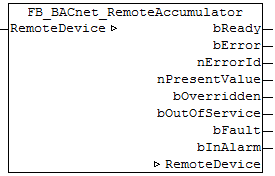 FB_BACnet_RemoteAccumulator 1:
