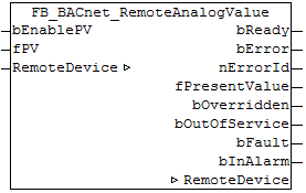 FB_BACnet_RemoteAnalogValue 1: