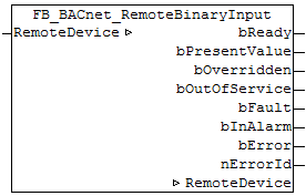 FB_BACnet_RemoteBinaryInput 1: