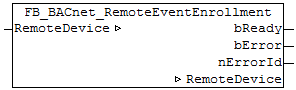 FB_BACnet_RemoteEventEnrollment 1: