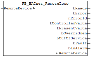 FB_BACnet_RemoteLoop 1: